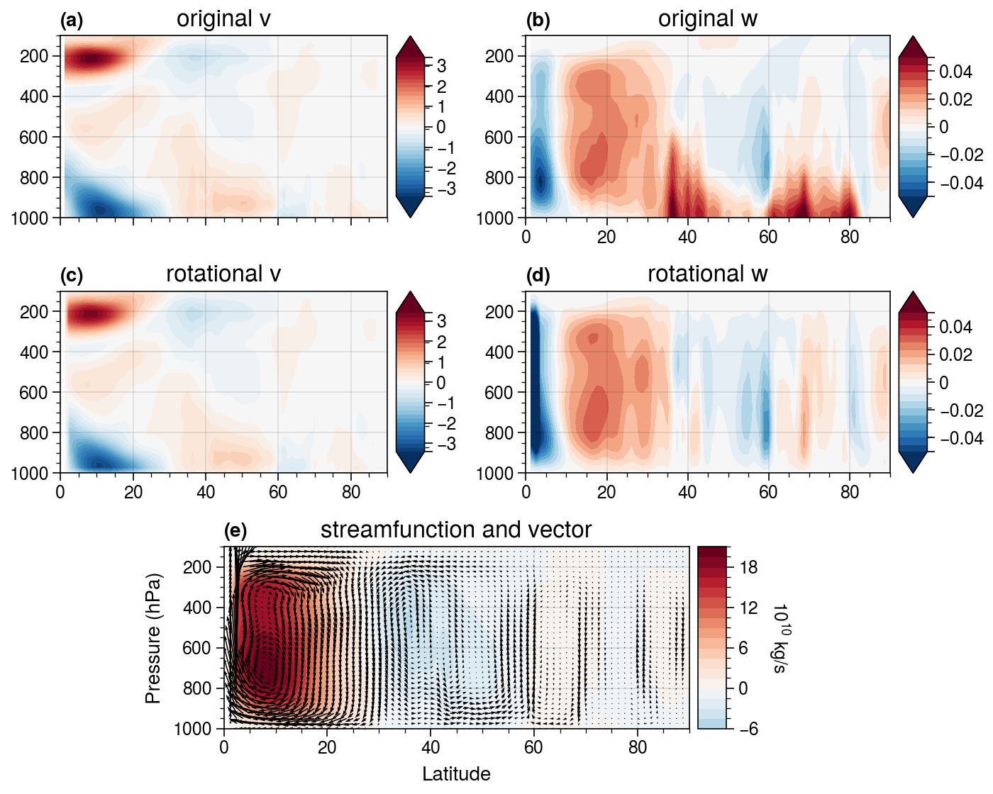../_images/notebooks_02_Poisson_equation_vertical_3_0.png