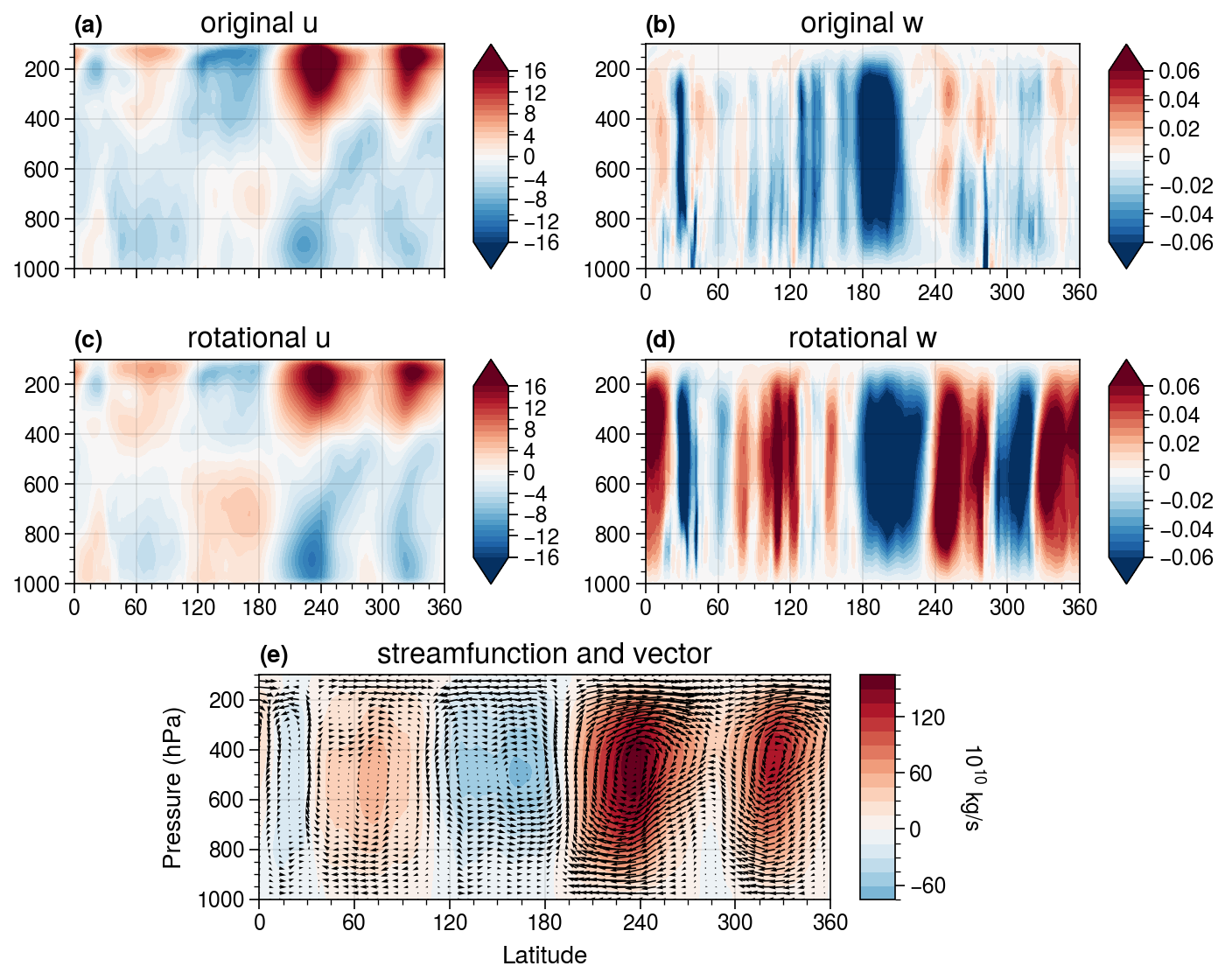 ../_images/notebooks_02_Poisson_equation_vertical_8_0.png